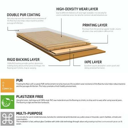 PVC地板技術參考